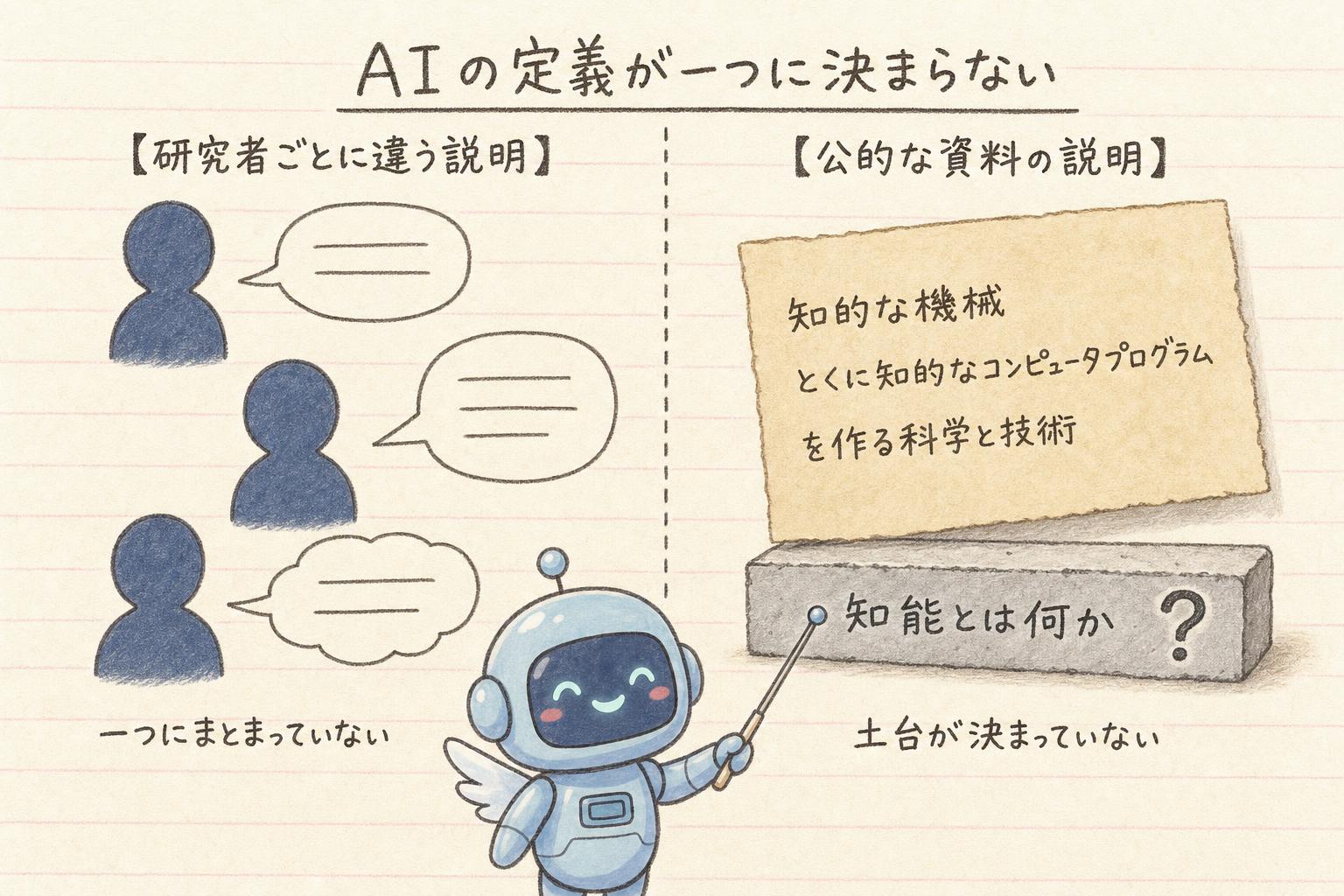 AIの定義が研究者ごとに違う
