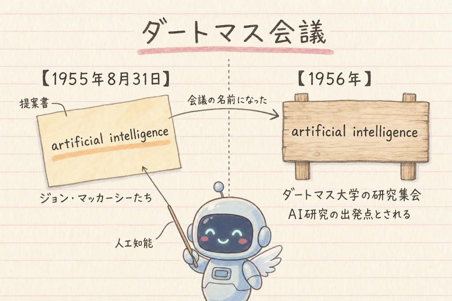 1956年のダートマス会議