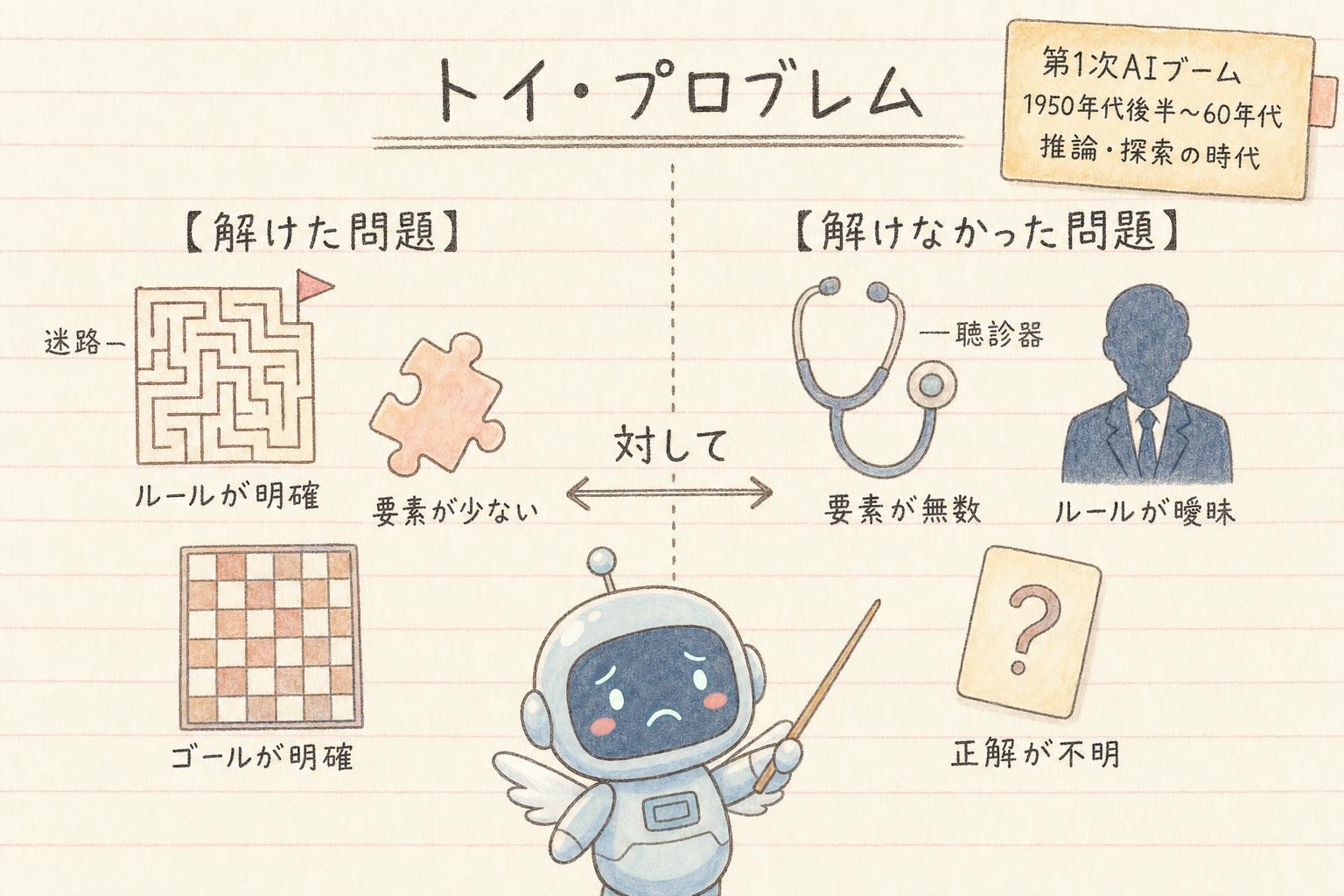 トイ・プロブレム
