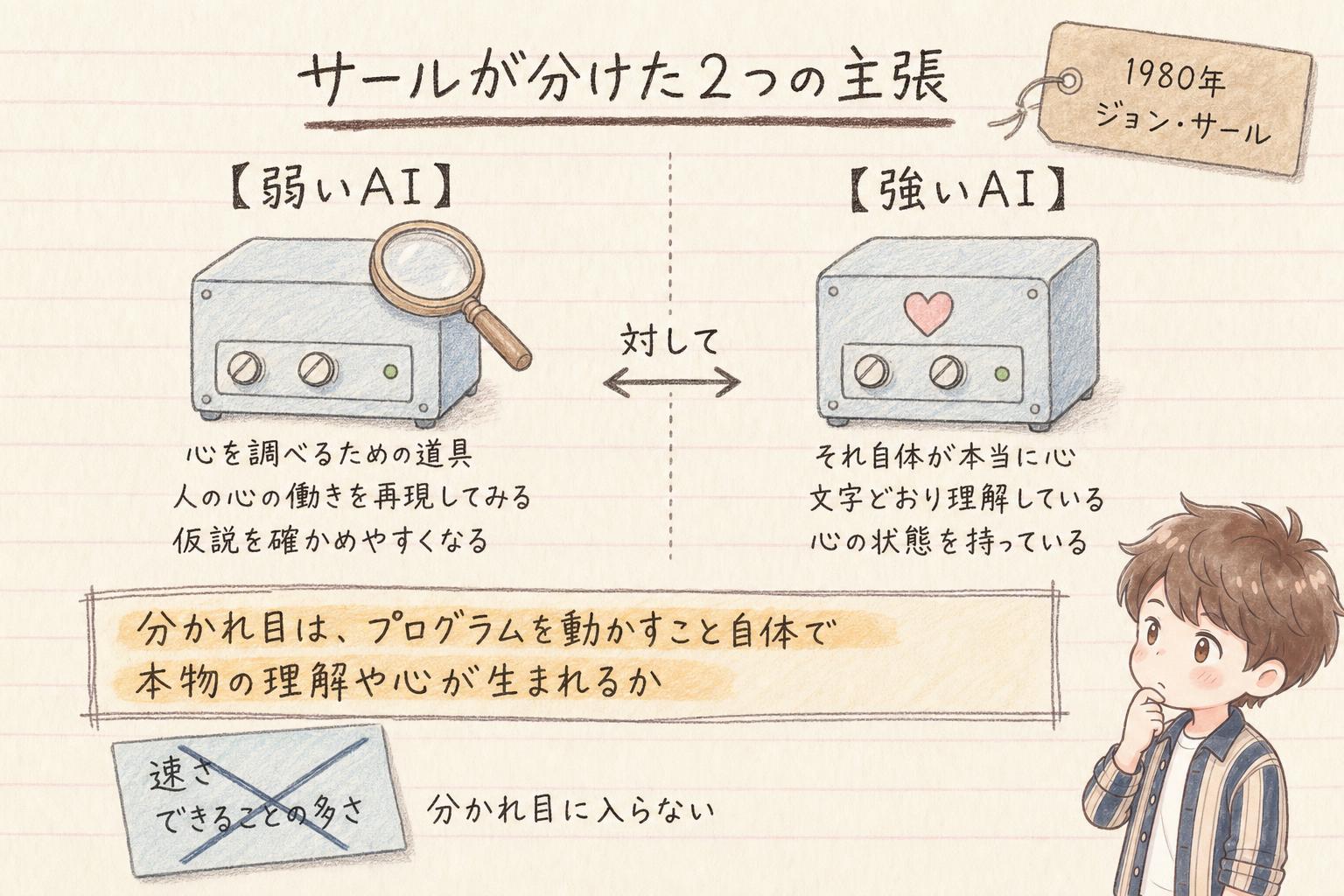 サールが分けた強いAIと弱いAIの2つの主張