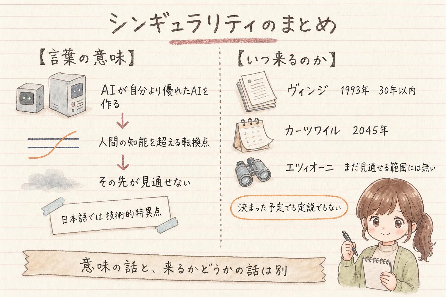 シンギュラリティの学習ノート