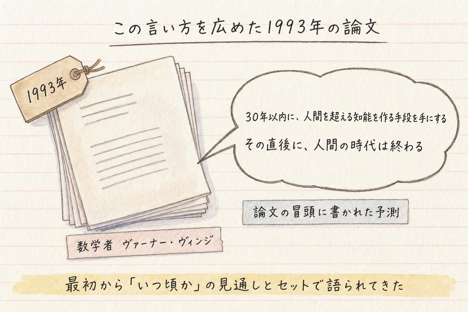 シンギュラリティという言い方を広めた1993年の論文