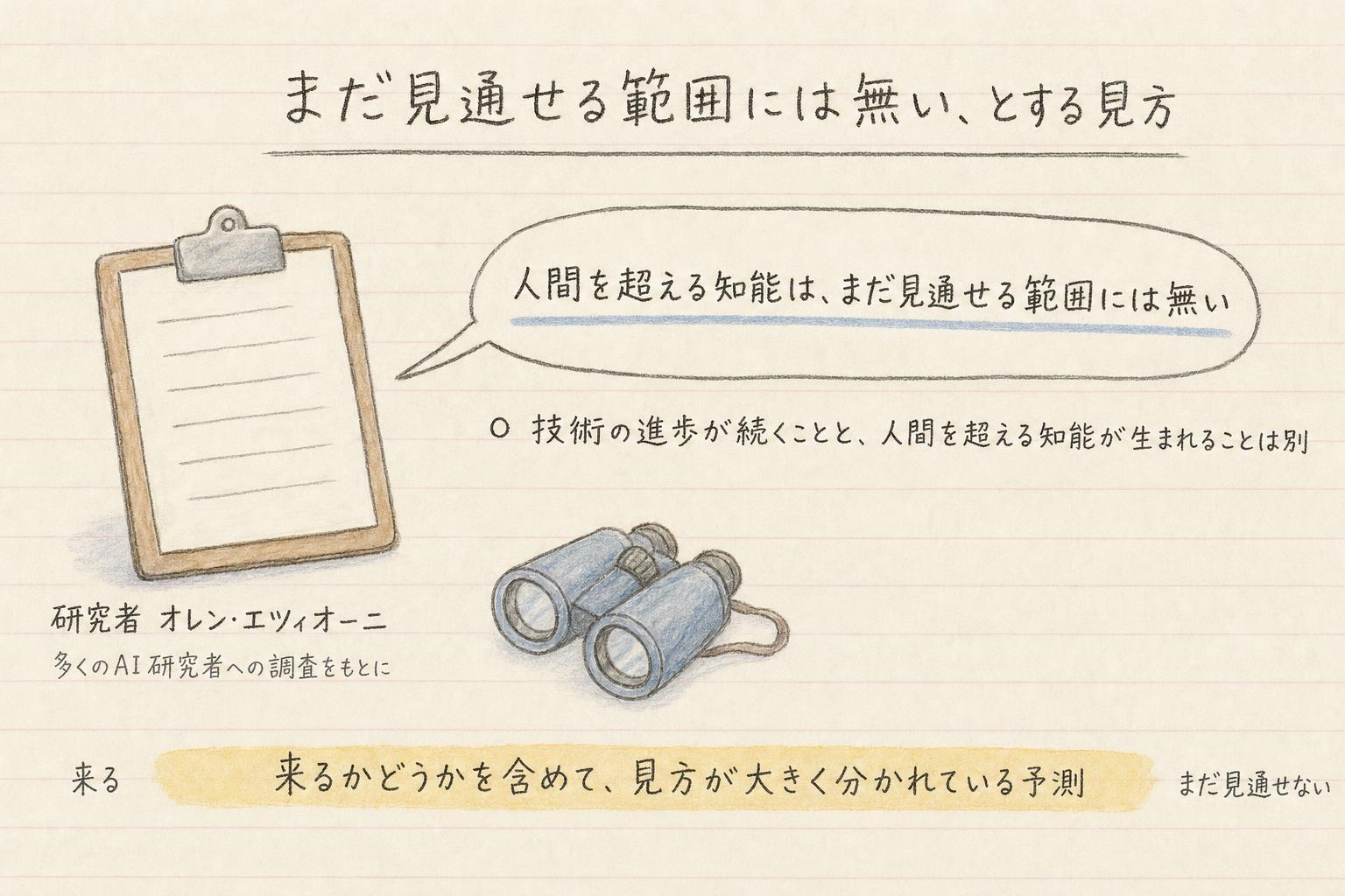 まだ見通せる範囲には無いとする見方